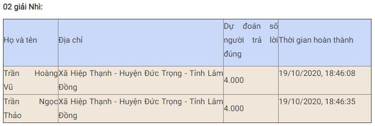 Bạn Đặng Thị Khánh Linh đoạt giải Nhất tuần bảy thi trắc nghiệm “Chung tay vì an toàn giao thông” -0