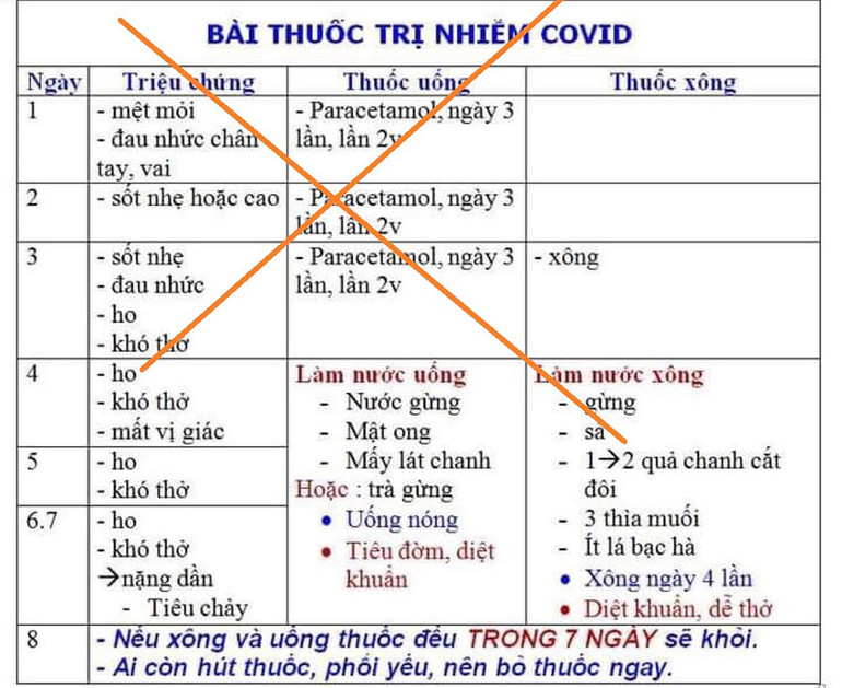 Cảnh báo nguy cơ ngộ độc khi lạm dụng thuốc giảm sốt theo bài thuốc tự chữa Covid-19 -0