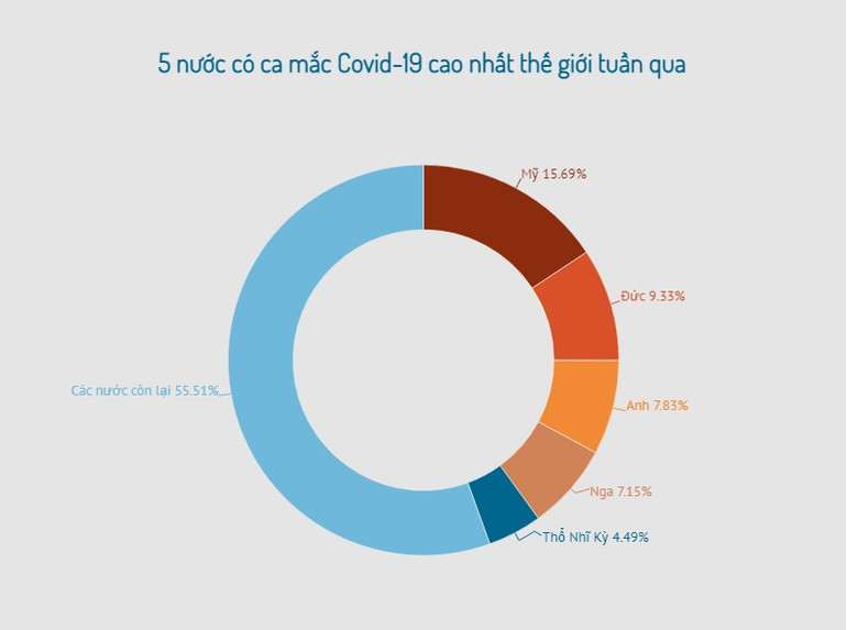 Dịch Covid-19 diễn biến phức tạp, châu Âu ghi nhận hơn 70,4 triệu ca nhiễm -0
