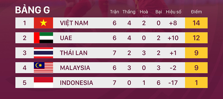 Malaysia quyết tâm cải thiện thành tích đối đầu trước tuyển Việt Nam -0