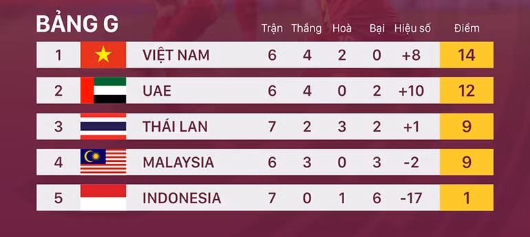 Malaysia quyết tâm cải thiện thành tích đối đầu trước tuyển Việt Nam -0