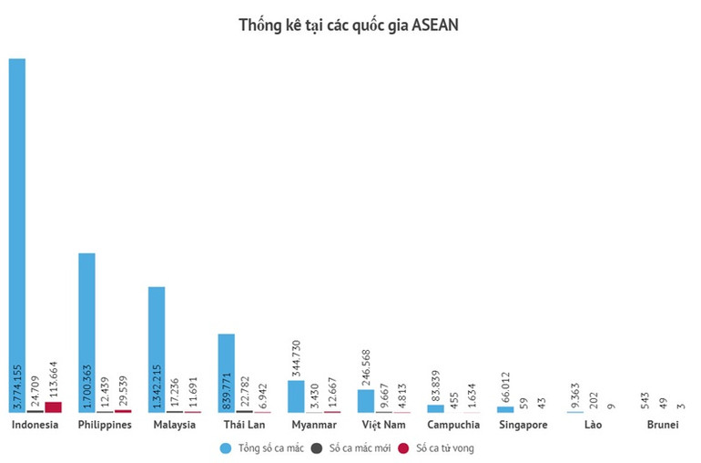 Tình hình dịch Covid-19 thế giới ngày 13/8 -3