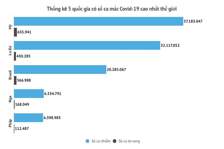 Tình hình dịch Covid-19 thế giới ngày 13/8 -2