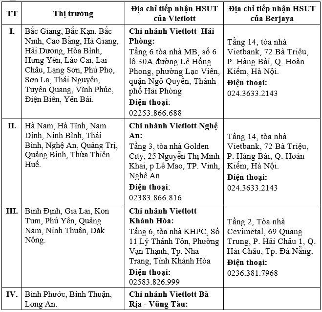 Vietlott tuyển chọn Đại lý và Điểm bán hàng Xổ số tự chọn trên 43 tỉnh, thành phố -0