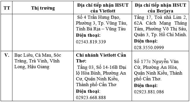 Vietlott tuyển chọn Đại lý và Điểm bán hàng Xổ số tự chọn trên 43 tỉnh, thành phố -1