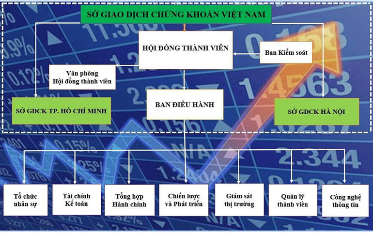 Mô hình Sở Giao dịch chứng khoán Việt Nam. Ra mắt Sở Giao dịch chứng khoán Việt Nam: Hướng tới một tầm cao mới -0