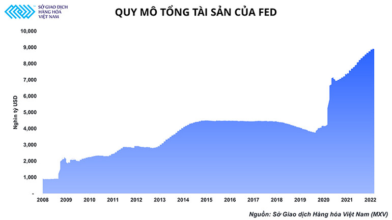 Liệu giá dầu thô có thể giữ vững mức 100 USD? -0
