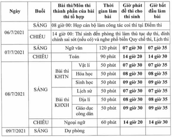 Lịch chính thức, chi tiết kỳ thi tốt nghiệp THPT năm 2021 -0