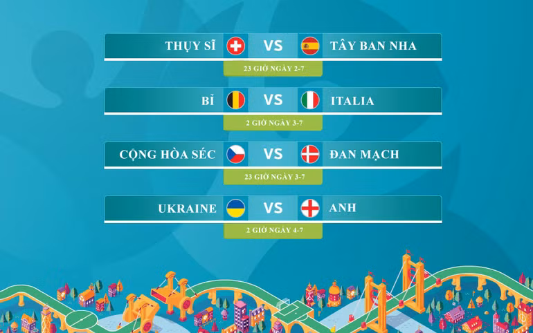 Điểm danh tám anh hào tại tứ kết Euro 2020 -0