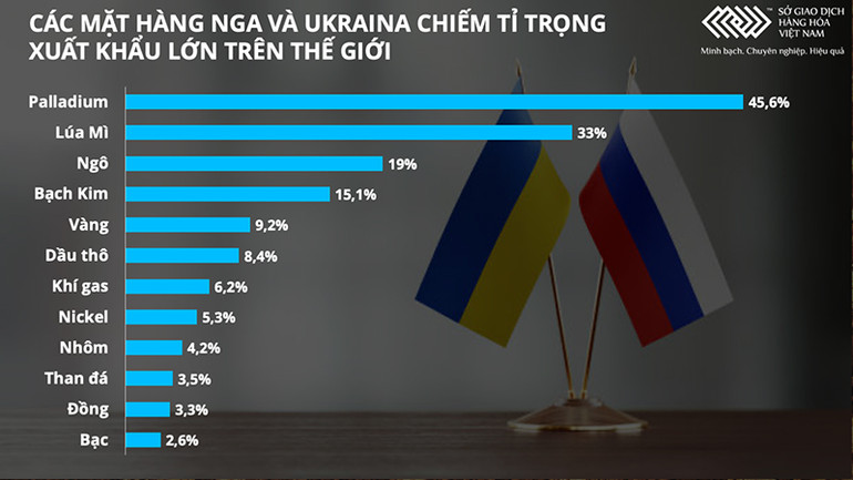 Đà tăng phi mã của giá hàng hóa chưa dừng lại, giá dầu chạm mốc 140 USD/thùng -0