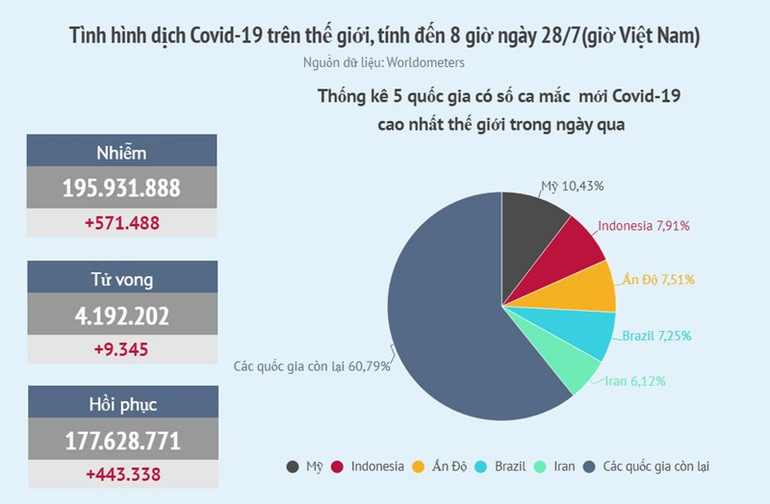 Ca mắc mới tăng mạnh tại Đông Nam Á -0