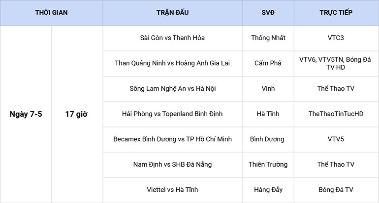 Lịch thi đấu vòng 13. Lịch thi đấu vòng 13 V-League: HAGL đối đầu Than Quảng Ninh -0