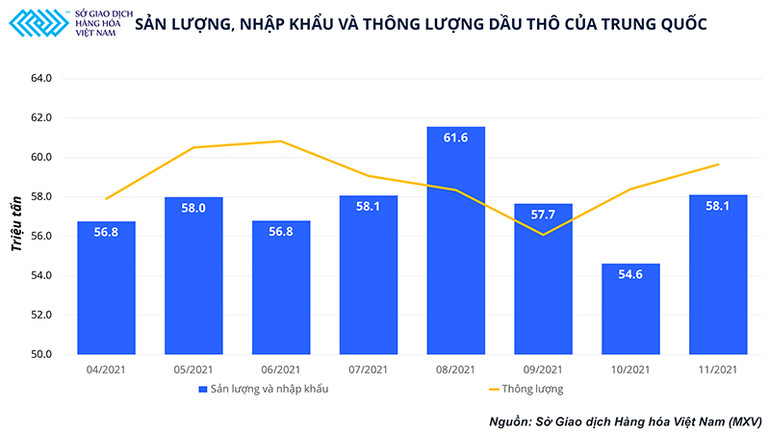 Liệu việc Trung Quốc liên tục sử dụng dầu thô trong kho dự trữ có thể hỗ trợ giá dầu trong quý I/2022? -0