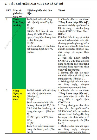4 tiêu chí phân loại nguy cơ người nhiễm SARS-CoV-2 -0