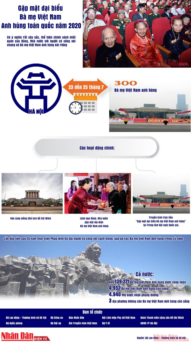[Infographic] Lần đầu tiên gặp mặt đại biểu Bà mẹ Việt Nam Anh hùng toàn quốc -0