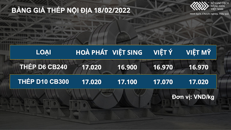 Nhóm kim loại phân hóa, giá quặng sắt giảm mạnh hơn 6% -0