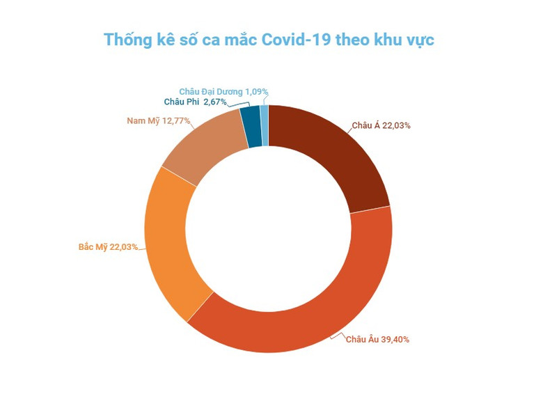 Đồ họa: TRUNG HƯNG “Omicron tàng hình” chiếm 1/3 số ca mắc mới Covid-19 tại Mỹ -0