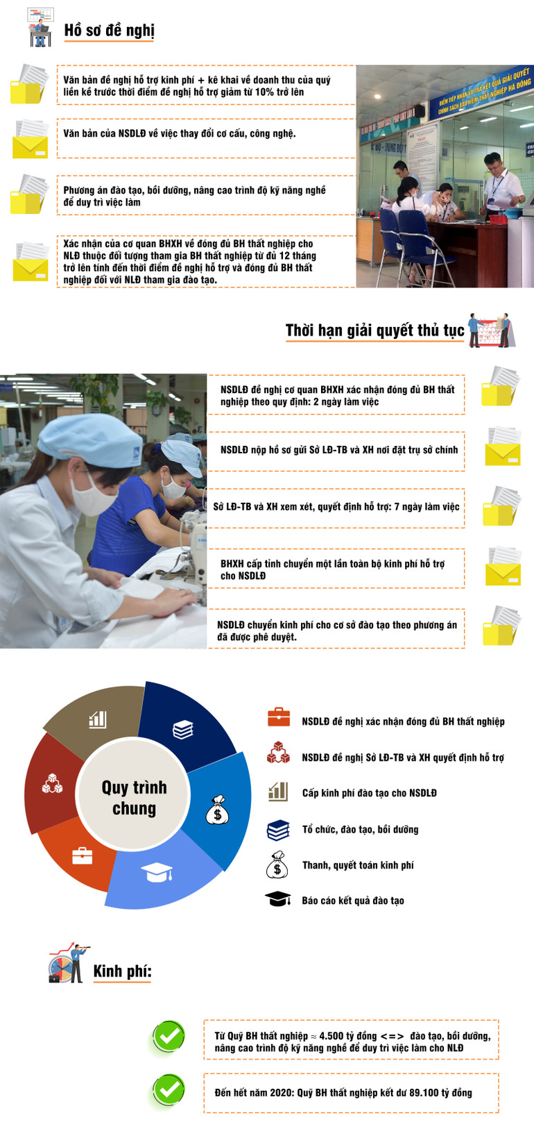 [Infographic] Chính sách hỗ trợ đào tạo, duy trì việc làm theo Nghị quyết số 68 -0