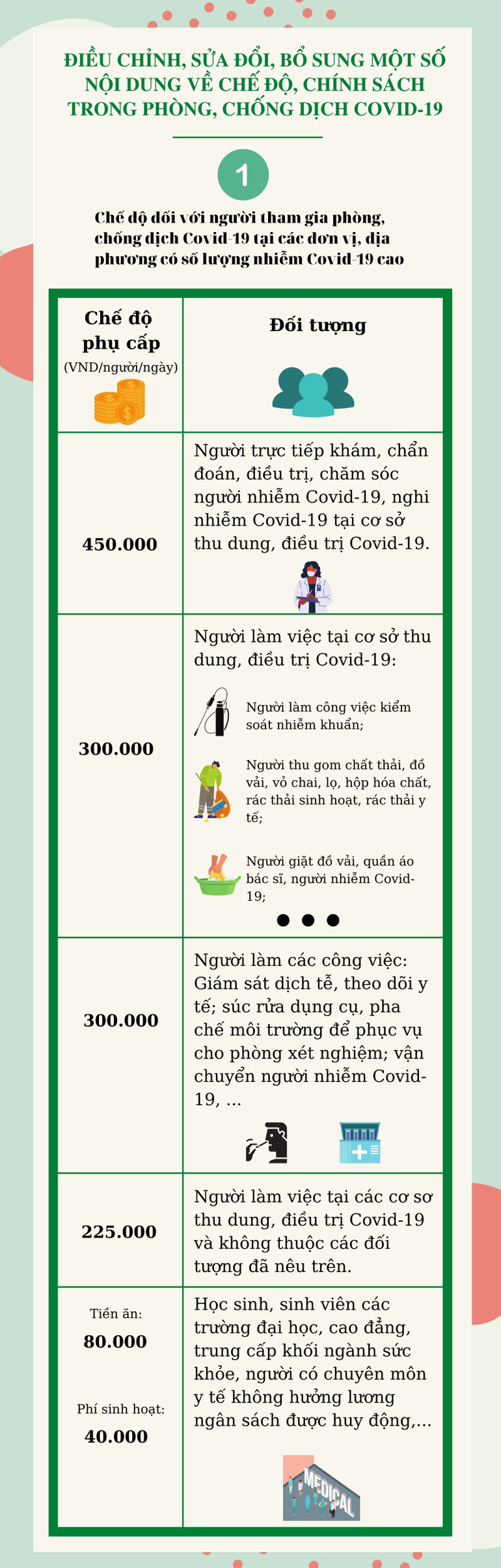 Tăng phụ cấp cho người tham gia phòng, chống dịch Covid-19 -0