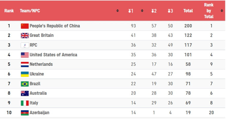 Ngày “vàng” của thể thao Đông Nam Á -0