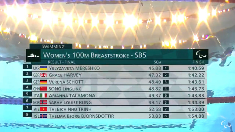 Bích Như và Đỗ Thanh Hải lỡ cơ hội giành huy chương Paralympic Tokyo 2020 -0