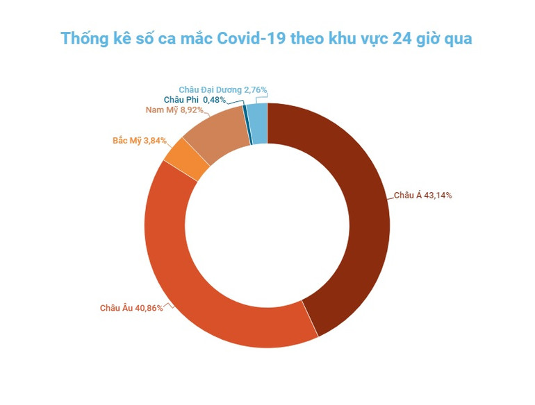 Hồng Kông (Trung Quốc) cho phép tự xét nghiệm Covid-19 tại nhà -0