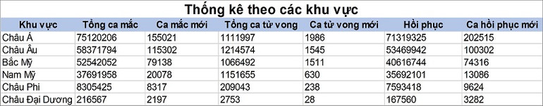 Pháp cam kết tăng gấp đôi viện trợ vaccine Covid-19 cho các nước nghèo -0
