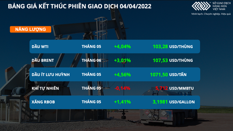 Giá dầu tăng mạnh trước lo ngại châu Âu gia tăng lệnh trừng phạt Nga -0