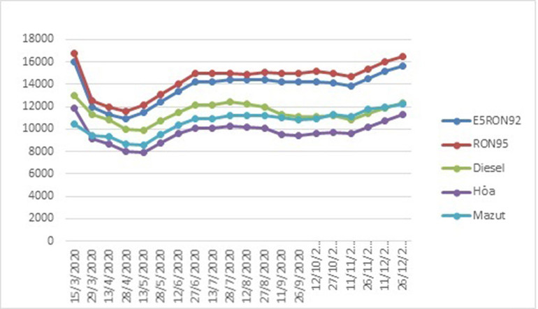 Xăng tăng giã tiếp từ gần 400 đồng/lít -0