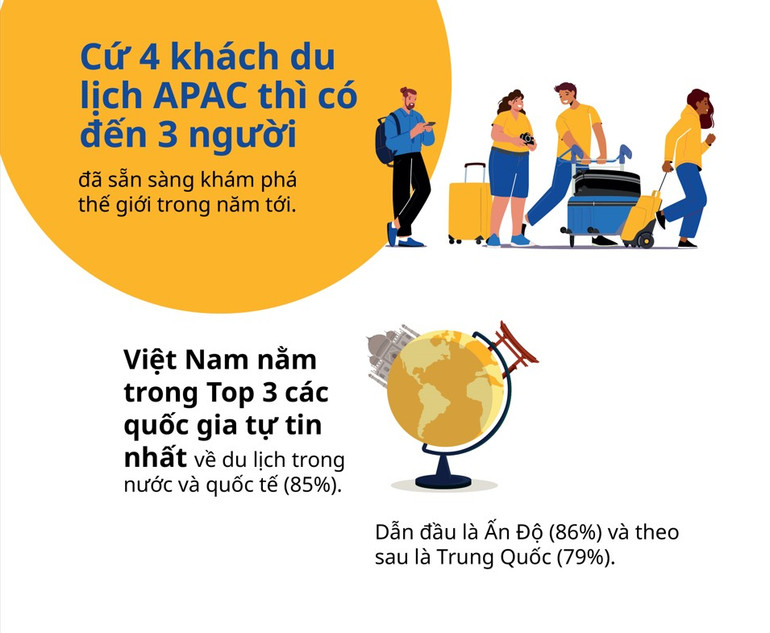(Nguồn: Booking.com) Du khách Việt Nam lạc quan hàng đầu châu Á-Thái Bình Dương -0