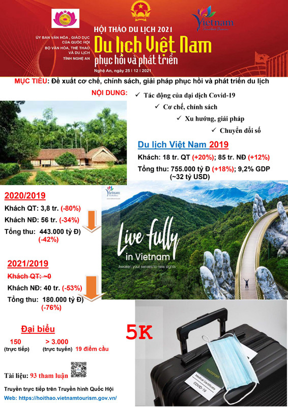 Du lịch Việt Nam – phục hồi và phát triển -0