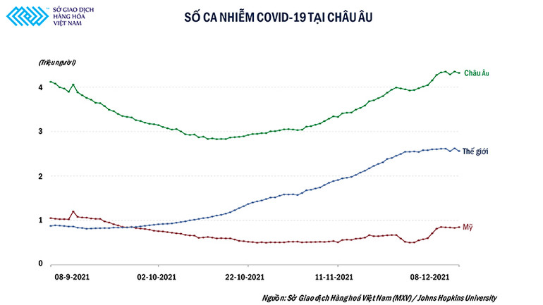 Thị trường dầu thô đang có những phản ứng thái quá với biến thể Omicron? -0