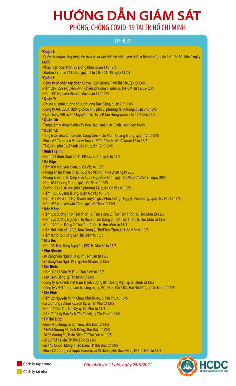Người dân TP Hồ Chí Minh tự cách ly tại nhà nếu từng đến 44 điểm liên quan các ca nhiễm Covid-19 -0