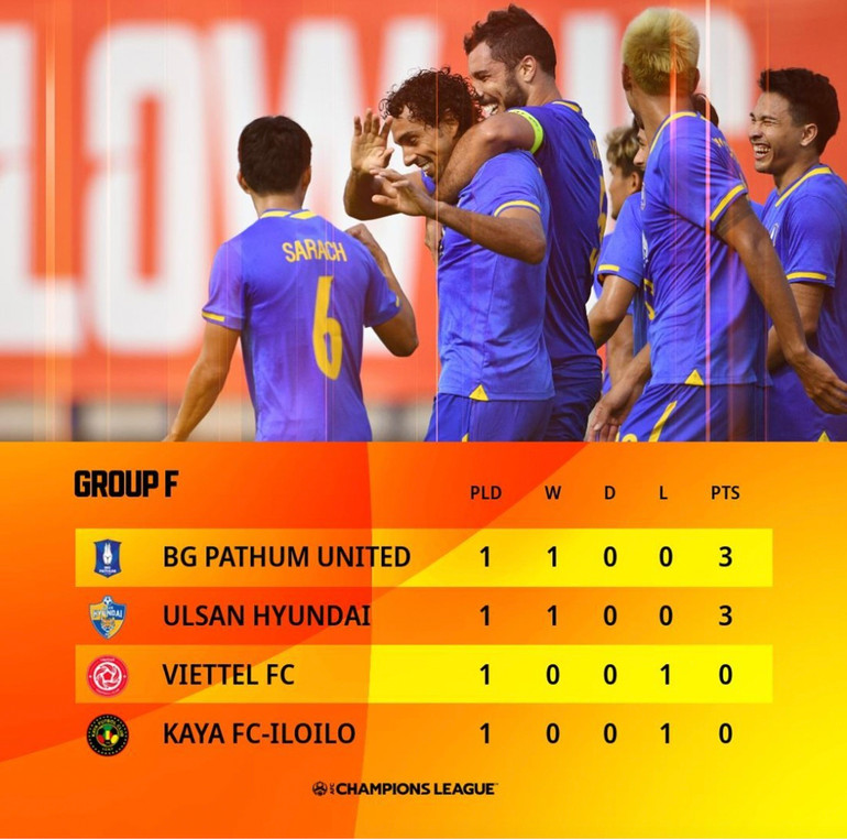 Viettel hướng tới trận đấu gặp Kaya FC-ILoilo -0