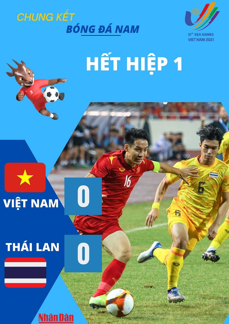[Chung kết bóng đá nam SEA Games 31] U23 Việt Nam 0-0 U23 Thái Lan (hiệp 2): Làm mới hàng công -0