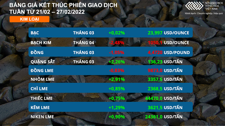 Căng thẳng ở biển Đen khiến giá hàng hóa biến động bất thường -0