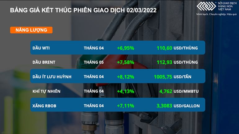 Giá dầu thô tăng mạnh 7%, vượt mốc 110 USD/thùng -0