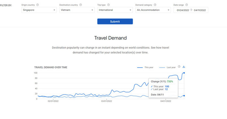 Du lịch Việt Nam đang trên đà phục hồi mạnh mẽ -0