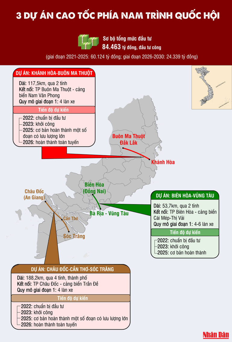 3 dự án cao tốc phía nam trình Quốc hội -0