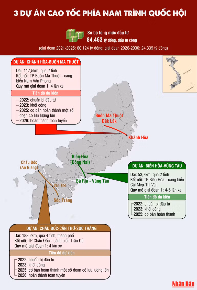 3 dự án cao tốc phía nam trình Quốc hội -0
