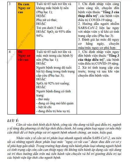 4 tiêu chí phân loại nguy cơ người nhiễm SARS-CoV-2 -0