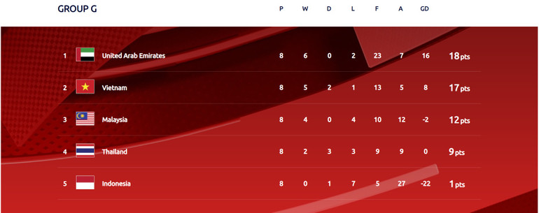 Đội tuyển Việt Nam sẽ mang tinh thần, hình ảnh Việt Nam ra đấu trường châu Á -0