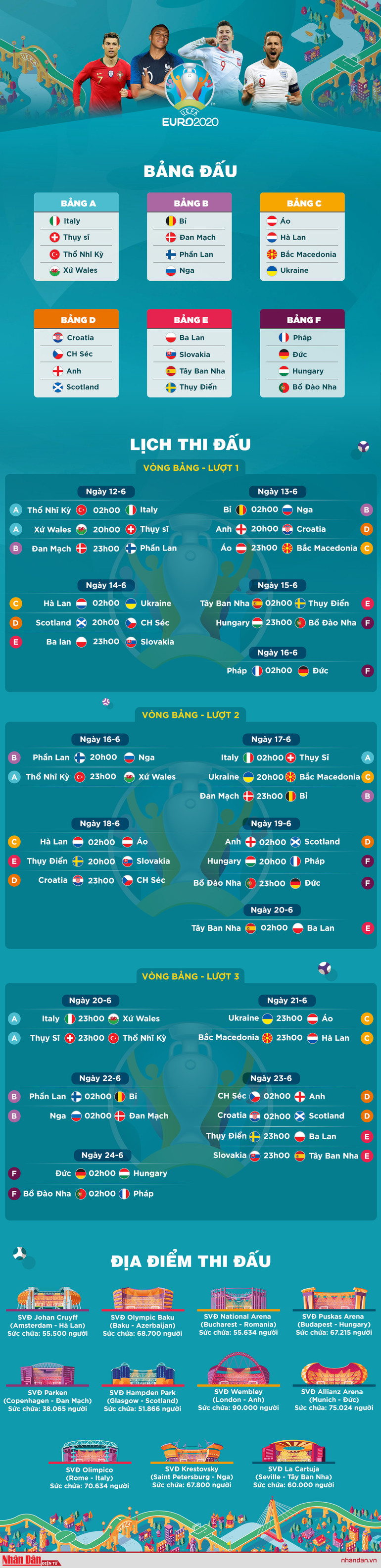 Lịch thi đấu Euro 2020 -0