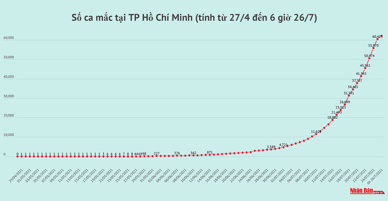 Việt Nam vượt 100.000 ca nhiễm Covid-19 -0