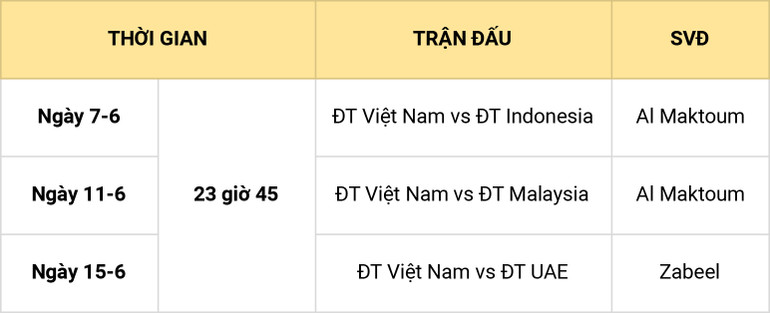 Lịch thi đấu của ĐT Việt Nam. Đội tuyển Việt Nam sẽ đá Vòng loại World Cup 2022 vào khung giờ nửa đêm -0