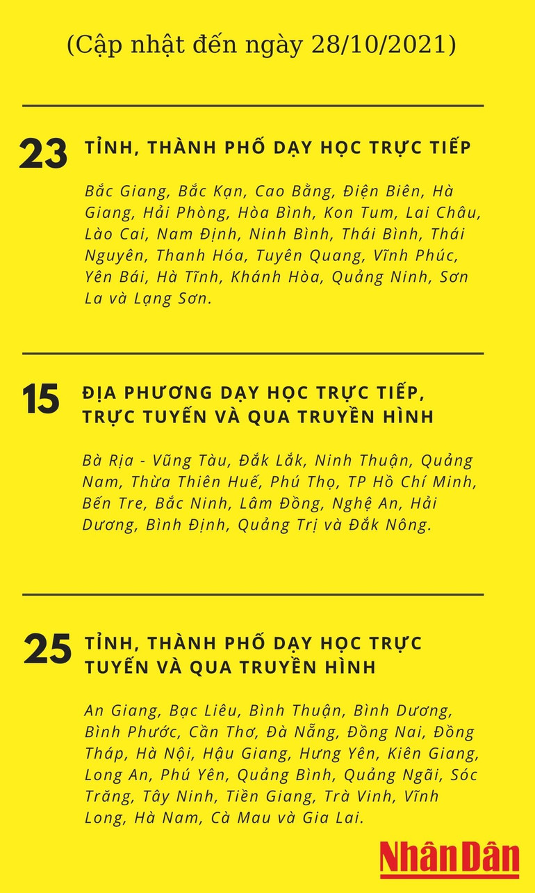 Thống kê đơn vị tổ chức dạy học tại các địa phương trên cả nước -1