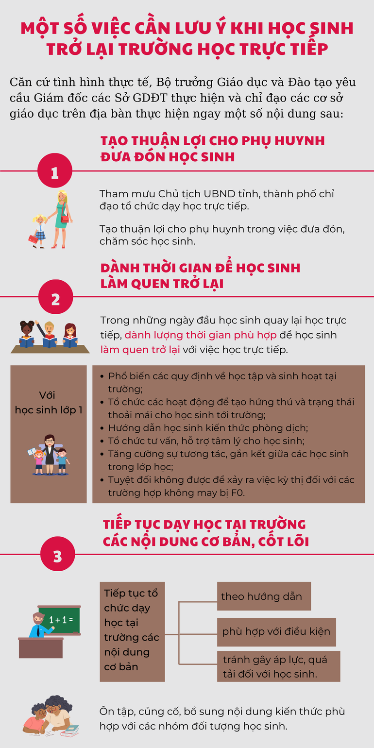 Một số việc cần lưu ý khi học sinh trở lại trường học trực tiếp ảnh 1 ghkjhk -0