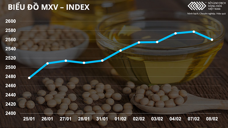Giá dầu thô tiếp tục giảm mạnh hơn 2% -0
