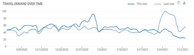 Thị trường du lịch nội địa biến động mạnh bởi dịch Covid-19 -0