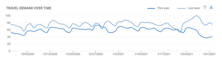 Thị trường du lịch nội địa biến động mạnh bởi dịch Covid-19 -0